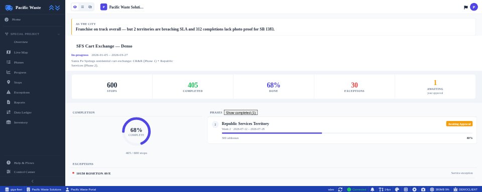 Client portal Special Projects view: 600 stops, 405 completed, 68% progress, 30 exceptions flagged